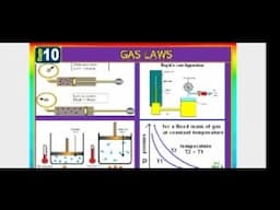 GAS LAWS (BOYLES LAW , CHARLES LAW, PRESSURE LAW, COMBINED GAS EQUATION)