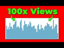 How to Go Viral on YouTube in 2023