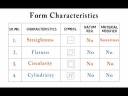 Tutorial 4: Form Characteristics(Straightness, Flatness, Circularity, Cylindricity)