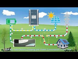 EP#4: Epever SCC, Renogy Inverter Charger and ATS Off Grid Solar System. ASMR.