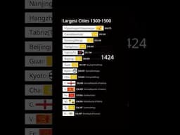 Largest Cities in the World 1300-1500