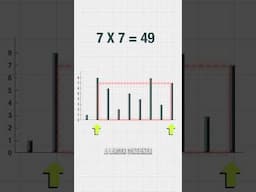 Can you solve this computer science problem? Most people can’t.