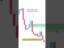 How To Trade Balanced Price Ranges (BPR) - ICT Concepts