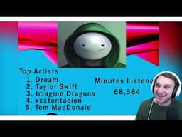 Blarg Roasts Viewers WORST Spotify Wrapped