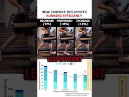 How cadence influences running efficiency (Explained)