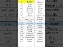 Learn Urdu from English   Important Urdu words starting with Khay