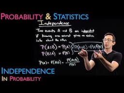 Independence in Probability