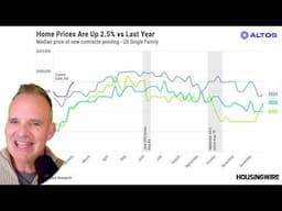 Weak demand is forcing more home sellers to reduce their asking price