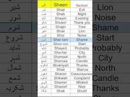 Learn Urdu from English   Important Urdu words starting with Sheen #urdulearning #inurduhindienglish