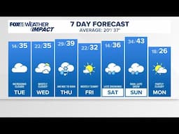 CONNECTICUT FORECAST: Evening - Feb. 10, 2025