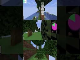 Minecraft speedrunning clips that will make you cry 2 #minecraftfans  #higuy #speedrunners #memes