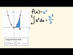 Introduction to calculus and integrals