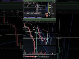 Bitcoin Price Prediction #trading #crypto #bitcoin