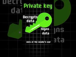 Asymmetric Key Encryption #hacked #encryption