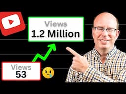 How I Got 1 Million Views on 3 Videos My 1st Year (My Earnings and Data)