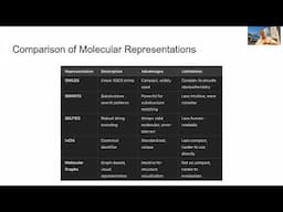 Lecture14 - Chemistry GNNs - MLCB24