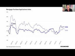 First Signals for the 2025 Real Estate Market