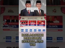 real data masuk terbaru prolehan suara pilpres 2024 15feb 23;00 WIB