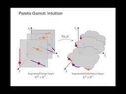 Pareto Gamuts: Exploring Optimal Designs Across Varying Contexts