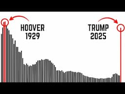 It’s Happening Again… (Highest Tariffs Since Great Depression)