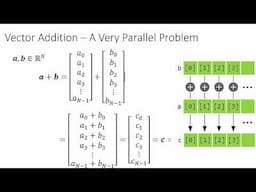 Intro to CUDA (part 3): Parallelizing a For-Loop