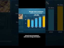 Google AI emissions off the charts📈 #ai #googleai #microsoftai #google #microsoft #openai #chatgpt