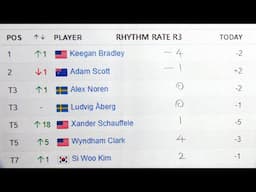 BMW Championship 2024 - Rhythm Rates & Scores for Round 3 only