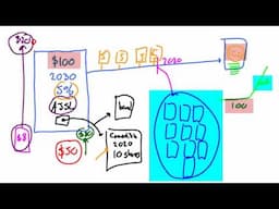 Convertible Bonds & Conversion Percentages, Lecture 027, Securities Investment 101, Video 00030