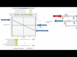 Stall Chart - Steam Heat Exchanger