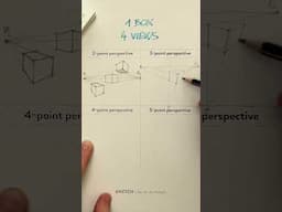 Same box in 2-point to 5-point PERSPECTIVE