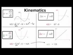 Ultimate AP Physics C Mechanics review