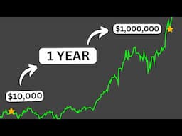 Can You Actually Double Your Money Annually || Swing Trading