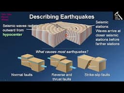 What Is An Earthquake? (Chapter 12 - Section 12.1)