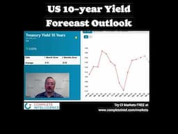 What's ahead for 10 year US Treasury Yields in Q1 2025?