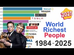 The Richest People in the World: Data from 1984 to 2025