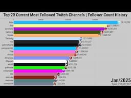 Top 20 Current Most Followed Twitch Channels | Follower Count History (2011-2025)