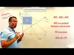 Graphing a Monopoly (Monopolistically Competitive) Firm Making Losses