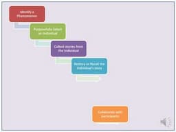 Narrative - Data Analysis approach in Qualitative Research