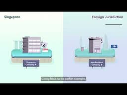 Avoidance of Double Taxation Agreements (DTA)