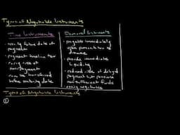 Types of Negotiable Instruments