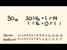 Decimal to Hexadecimal example 1