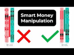 How to CONFIRM SMART MONEY MANIPULATION using the FOOTPRINT