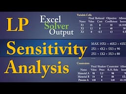 LP Sensitivity Analysis - Reduced Cost, Shadow Price, Optimality, Feasibility -Excel Output