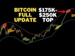 How My Strategy Caught the Entire Bitcoin Breakout - Full Strategy + Cycle Top Targets