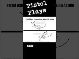 Pistol plays ebook. https://coachparker.org/2022/07/22/pistol-formation-plays/ #footballoffense