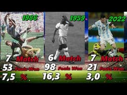 Pelé ● The Most Fouled Players in the One International Tournament