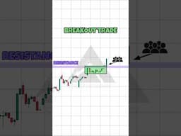 Breakout Trading | Price Action #priceaction #tradingstrategy #technicalanalysis