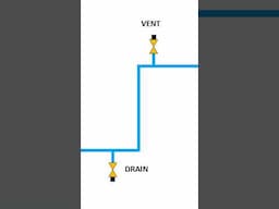 Hydrotest Vent and Drain #pipingdesign #career#mechanicalengineering