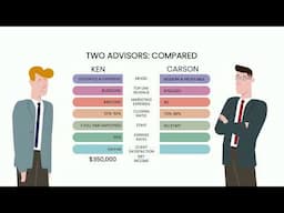 2 Advisors Compared