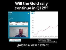 Will the GOLD rally continue in Q1 2025?